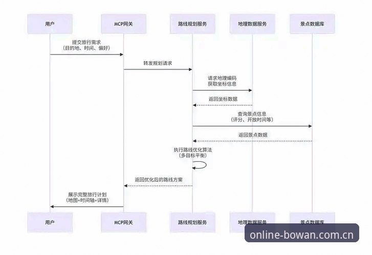 博万体育在线投注深度分析：从注册到体验的全流程解析